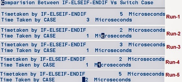 IF Construct Vs Switch Case – SAPCODES