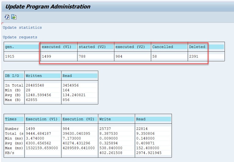 Sapcodes Update Program Administration – SAPCODES