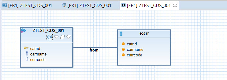 CDS View- Data Preview & Graphical Editor – SAPCODES