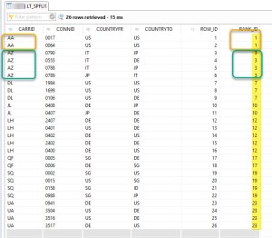 HANA SQL- Row Number – SAPCODES